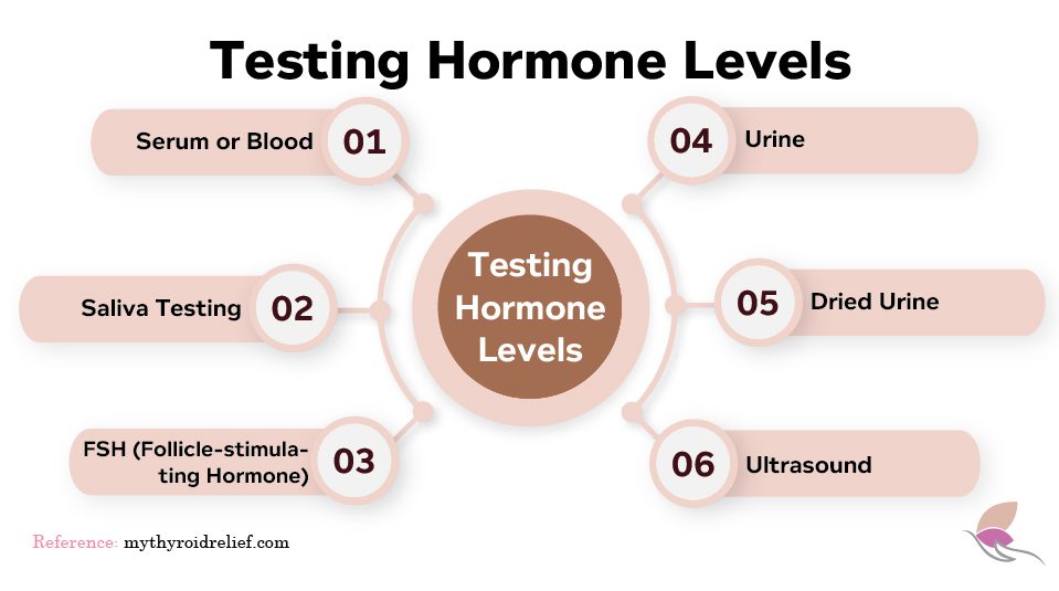 testing hormone levels