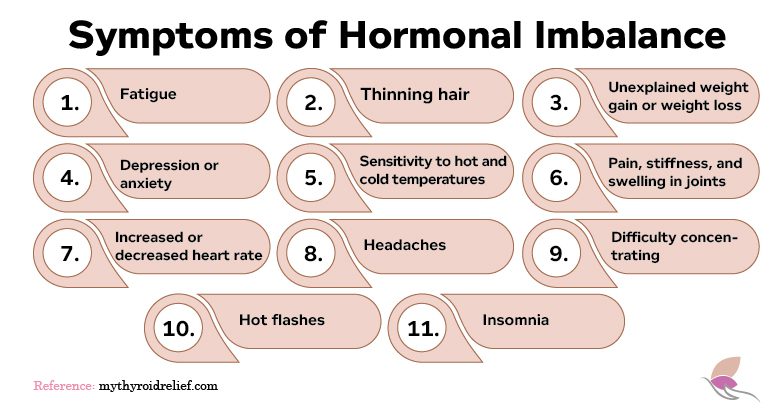 Hormonal Inbalance