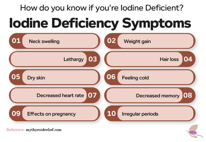 iodine deficit