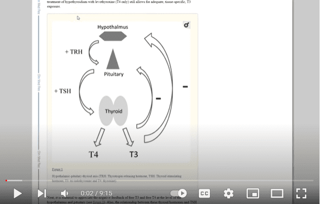 Controversy Surrounding Thyroid Treatment