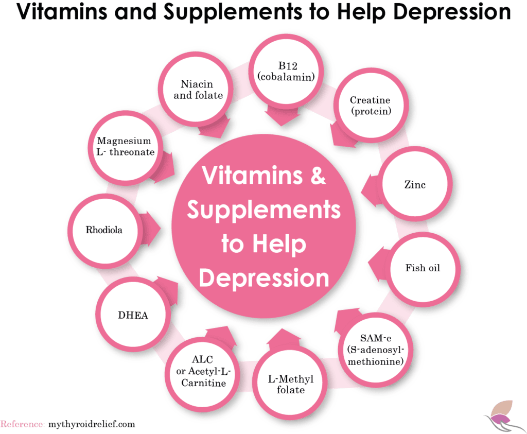 Graphic about Vitamins and Supplements to Help Depression