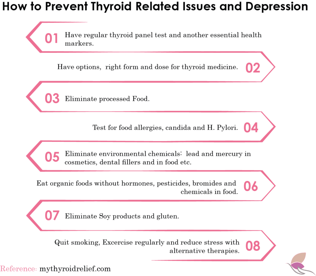 La Depresión en El Contexto de Problemas Relacionados con la Tiroides