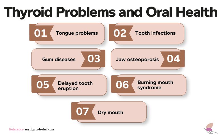 Thyroid problems and oral health