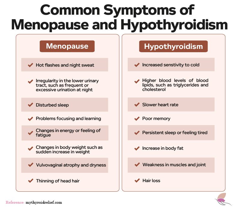 Menpause and Hipoithyroidism