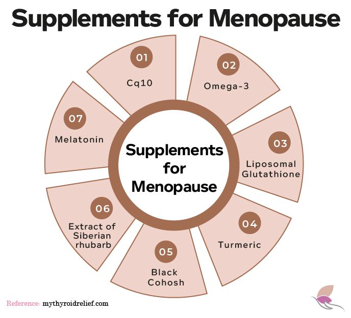 Menopause