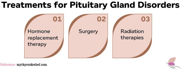 Treatments for Pituitary Gland Disorders