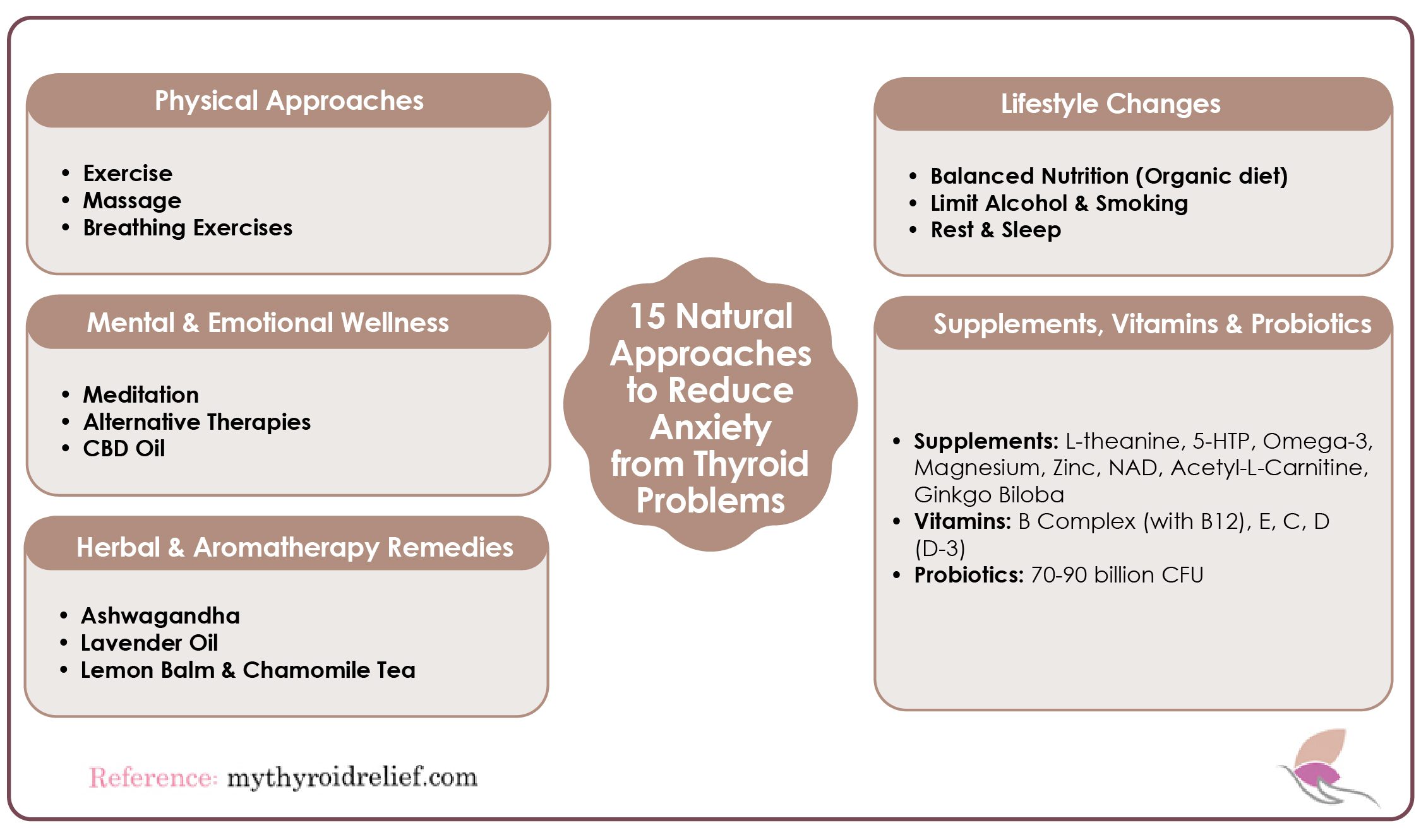 15 Natural Approaches to reduce Anxiety from Thyroid Problems