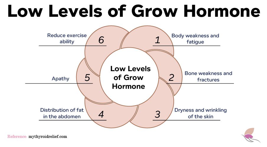Grow Hormone
