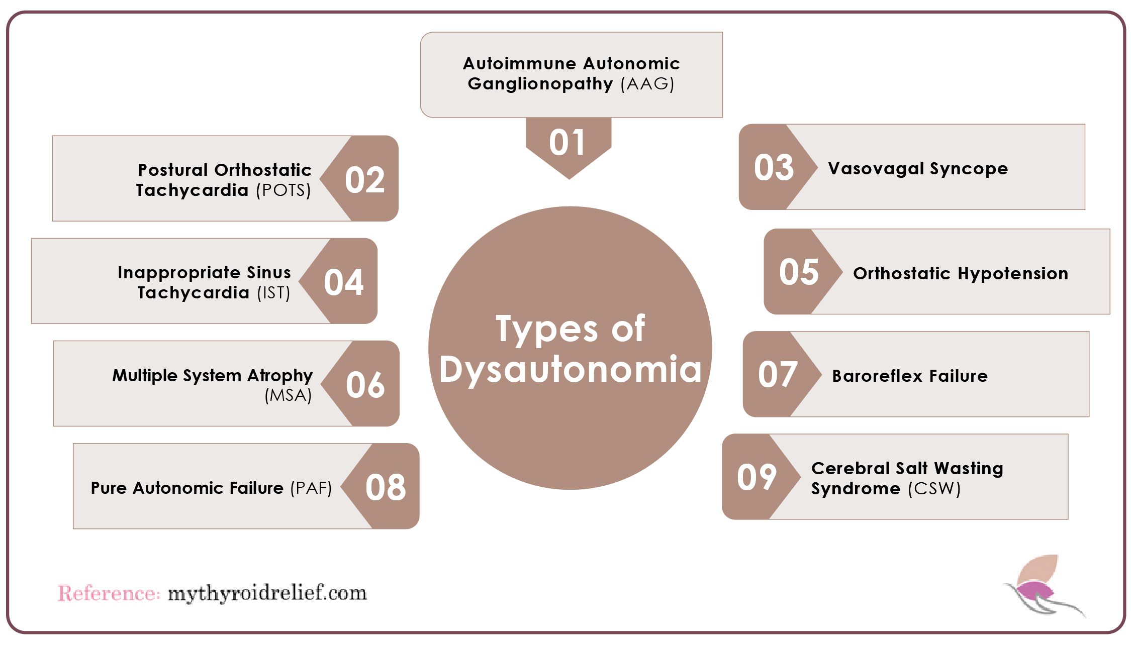 Types of Dysautonomia