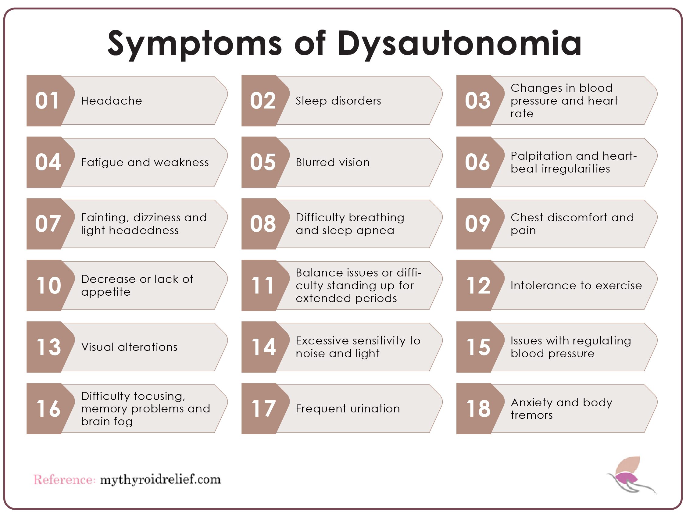 Symptoms of Dysautonomia