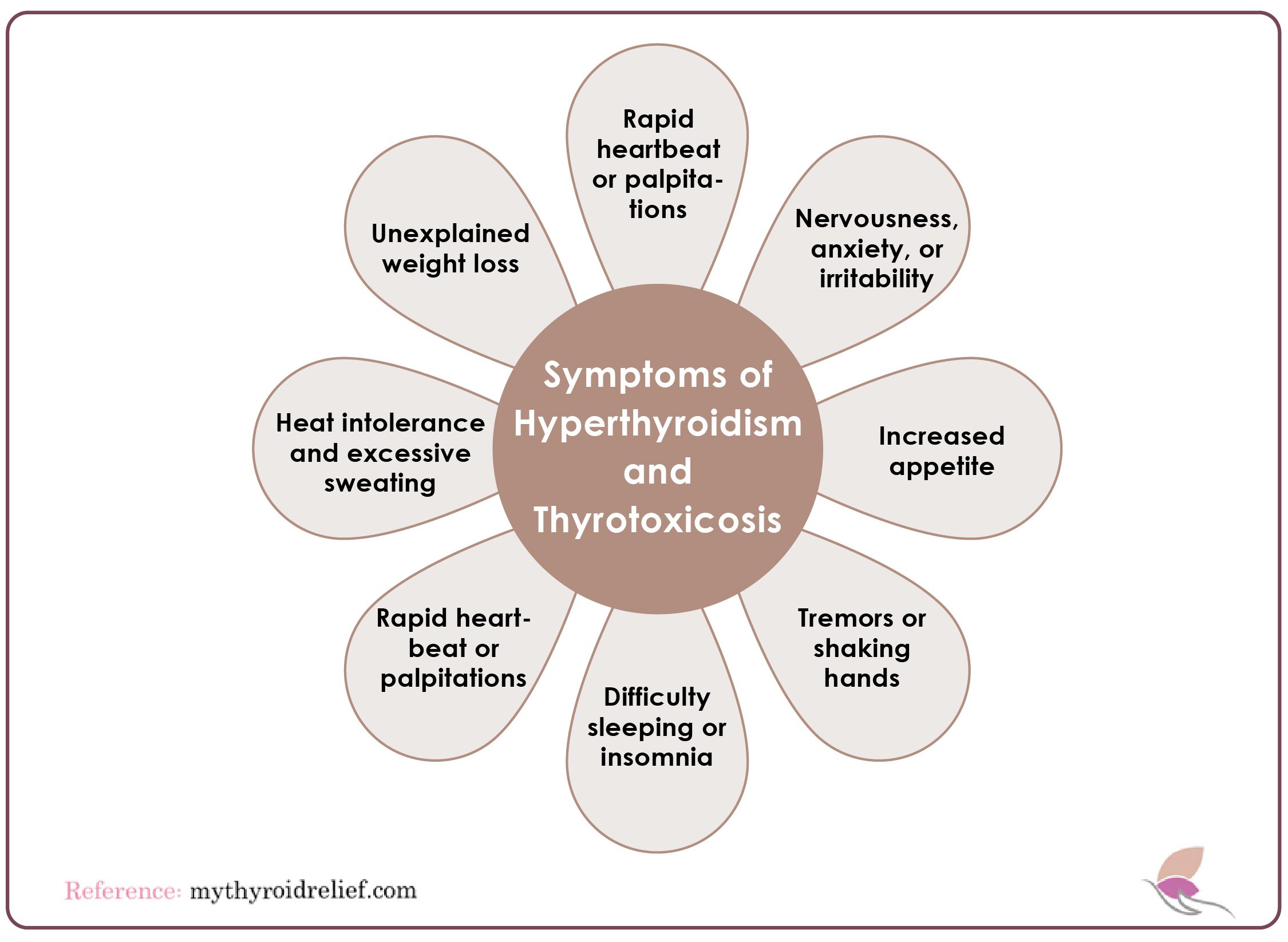 Symptoms of Hyperthyroidism and Thyrotoxicosis