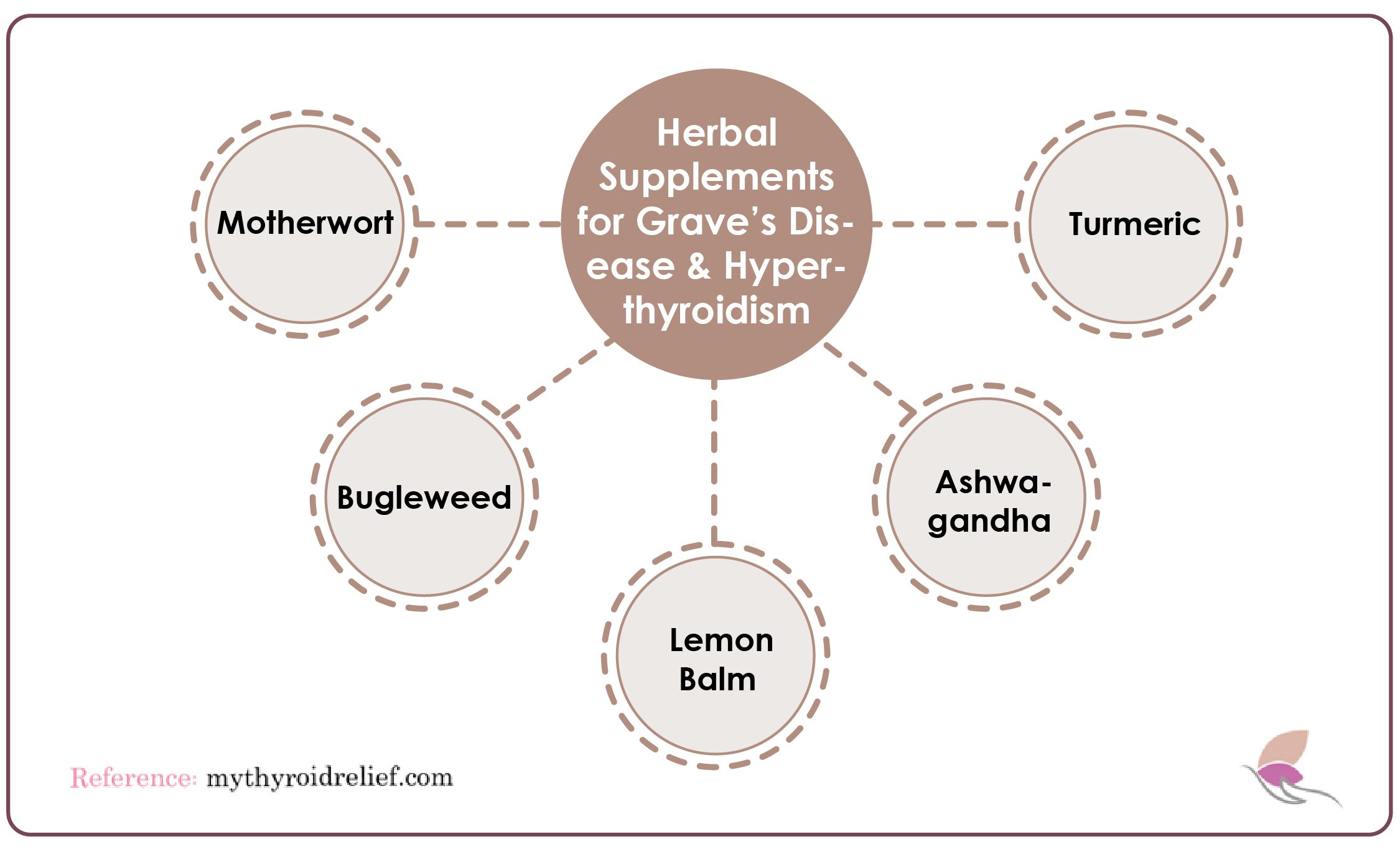 Herbal Supplements for Managing Hyperthyroidism and Graves’ Disease