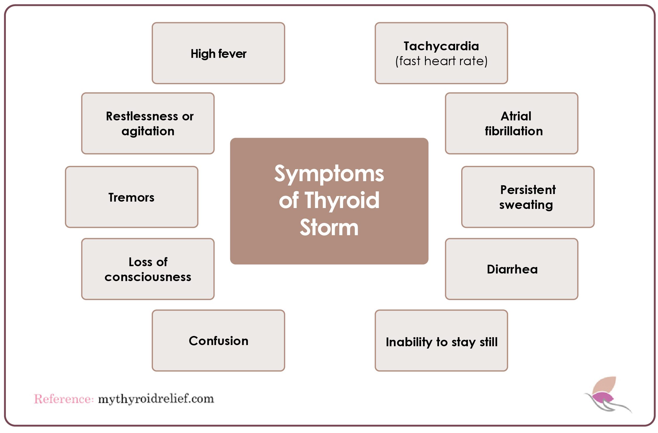 Symptoms of Thyroid Storm