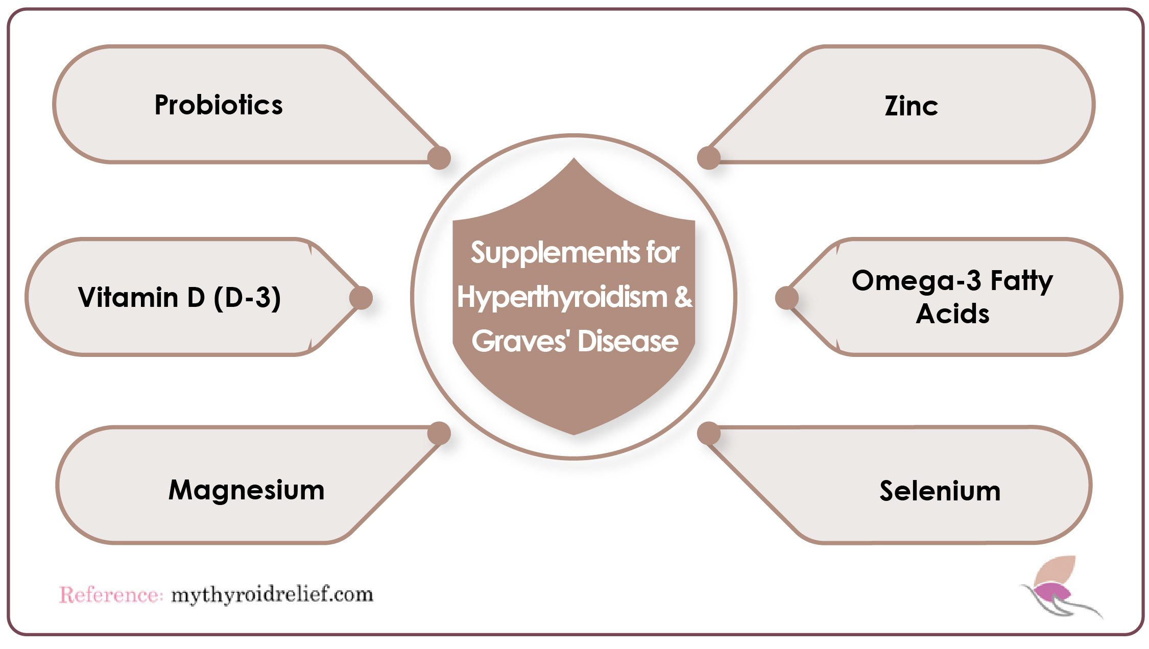 Supplements for Hyperthyroidism and Graves' Disease