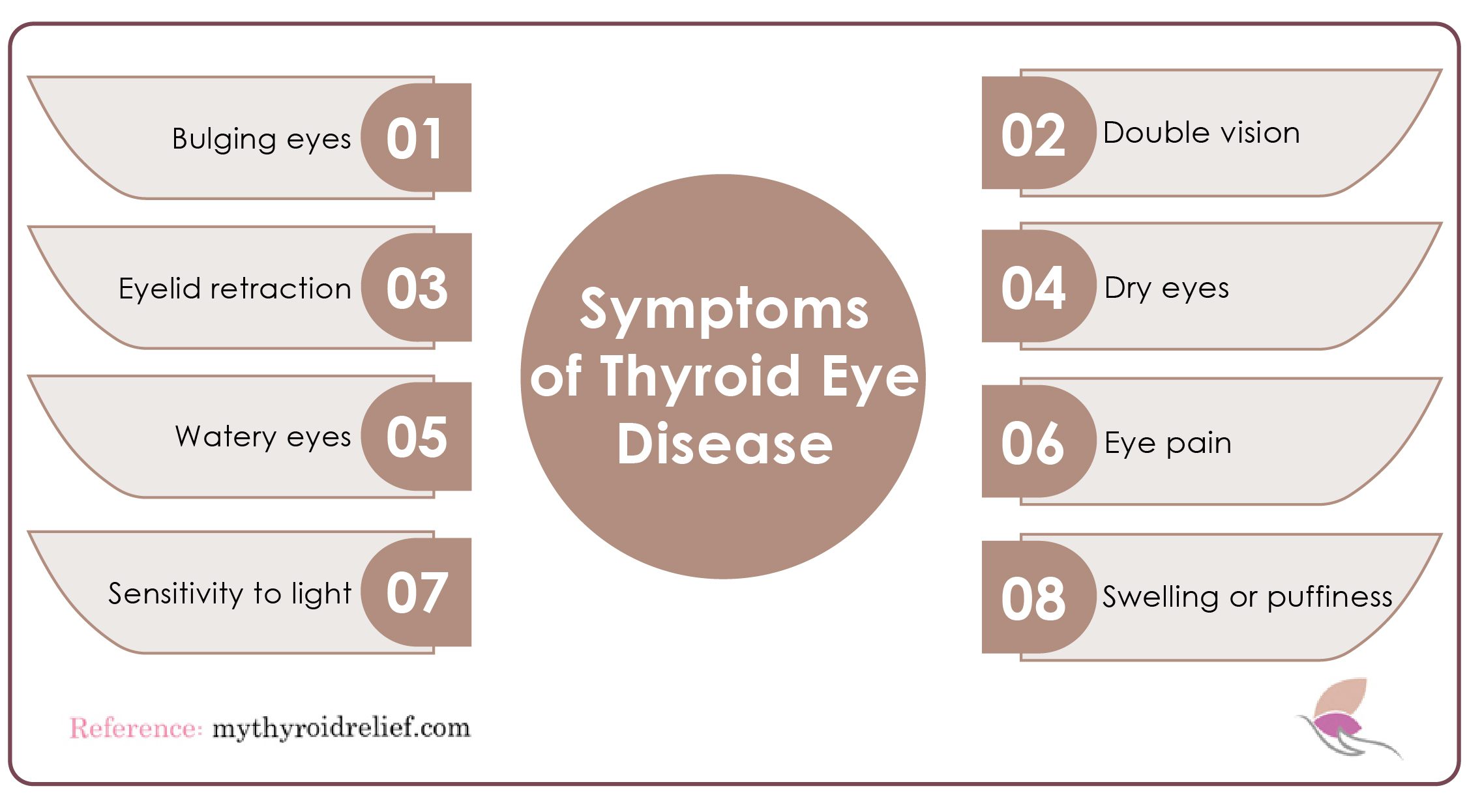 Symptoms of Thyroid Eye Disease