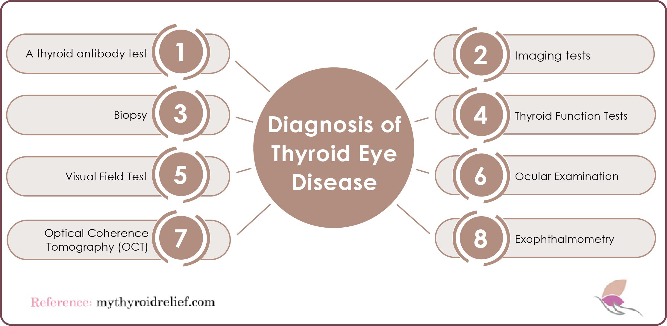 Diagnosis of Thyroid Eye Disease