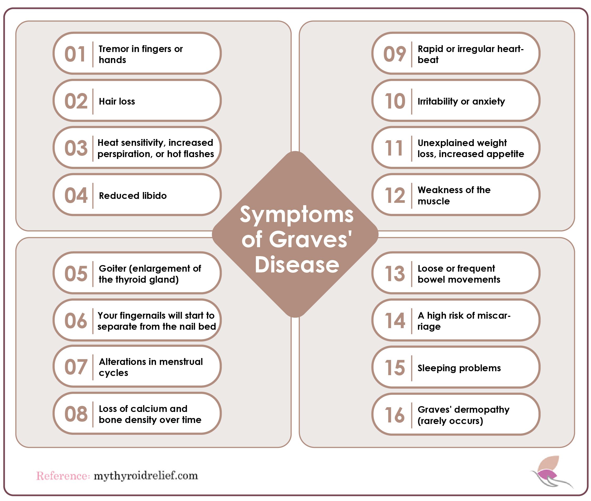 Symptoms of Graves' Disease