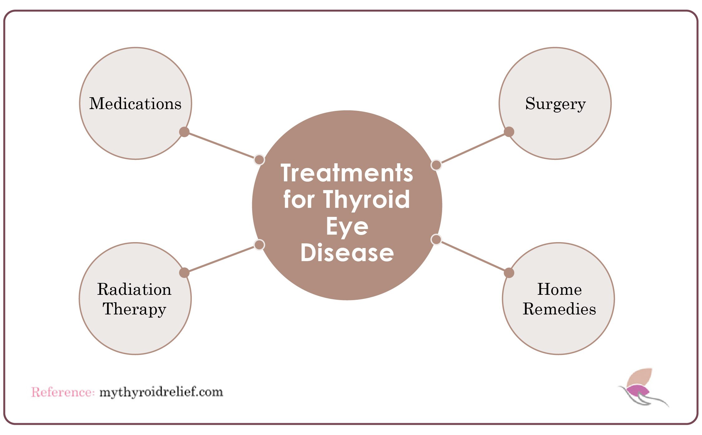 Treatment of Thyroid Eye Disease