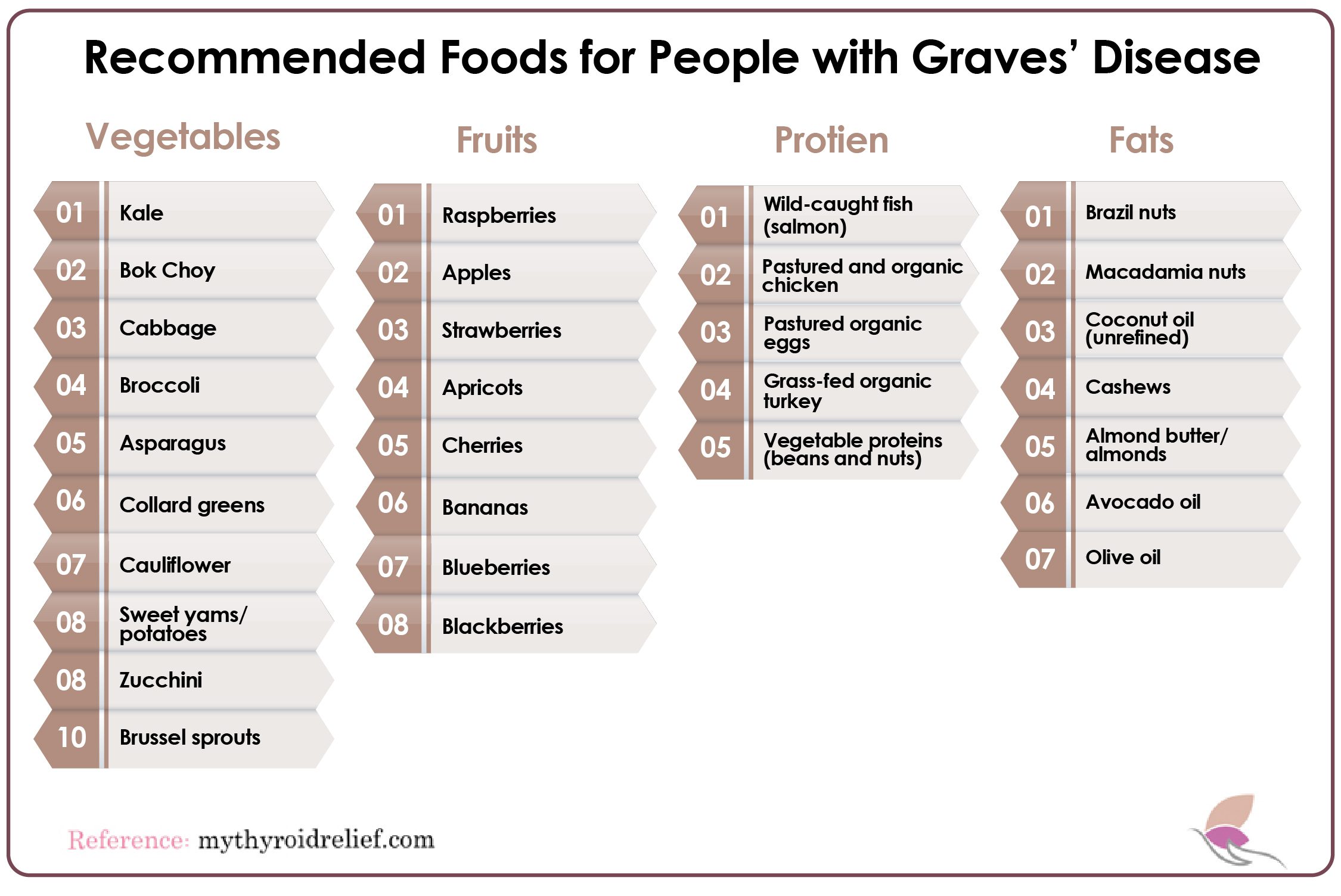 Recommended Foods for People with Graves' Disease