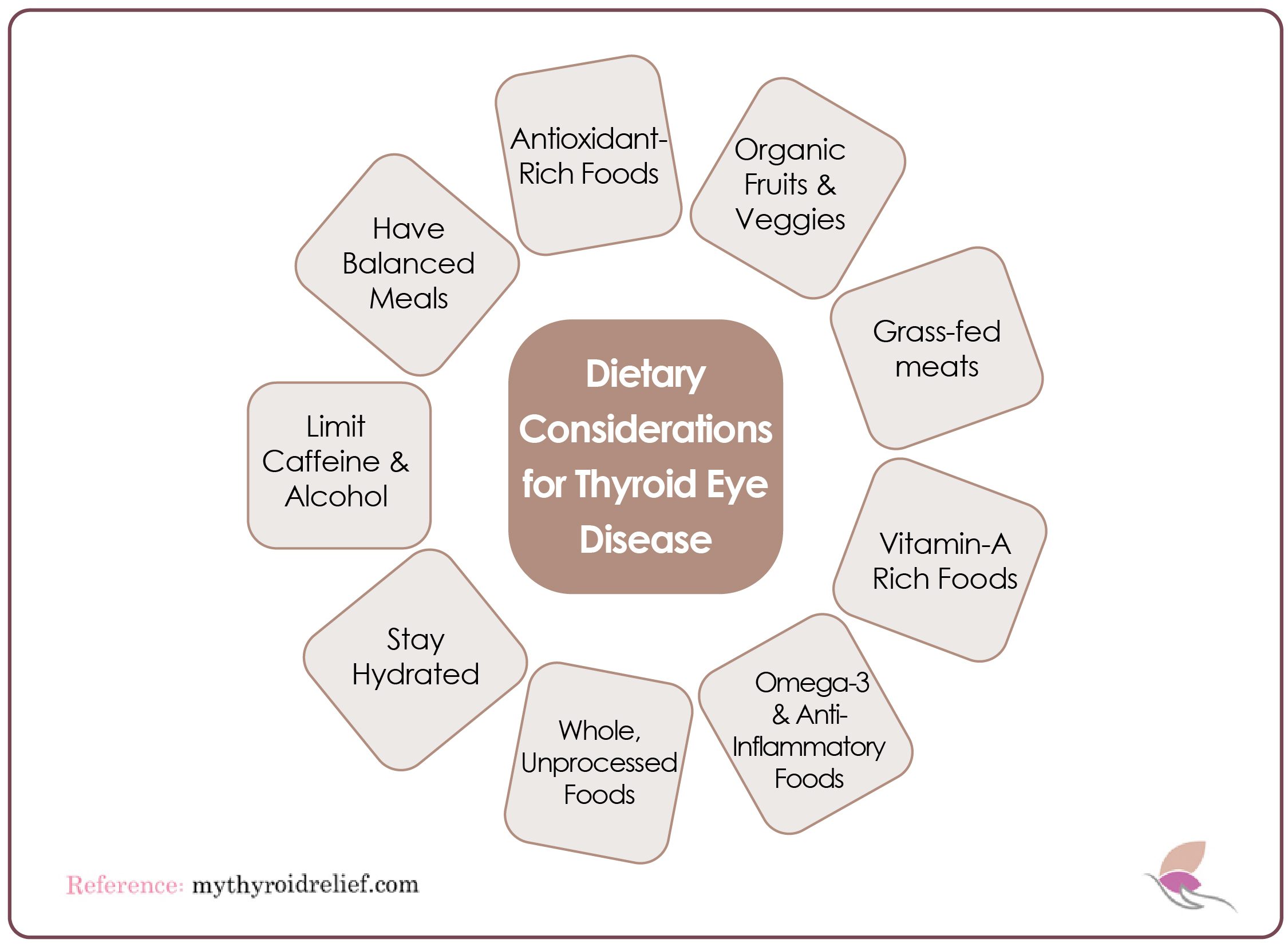 Dietary Considerations for Thyroid Eye Disease (TED) Management