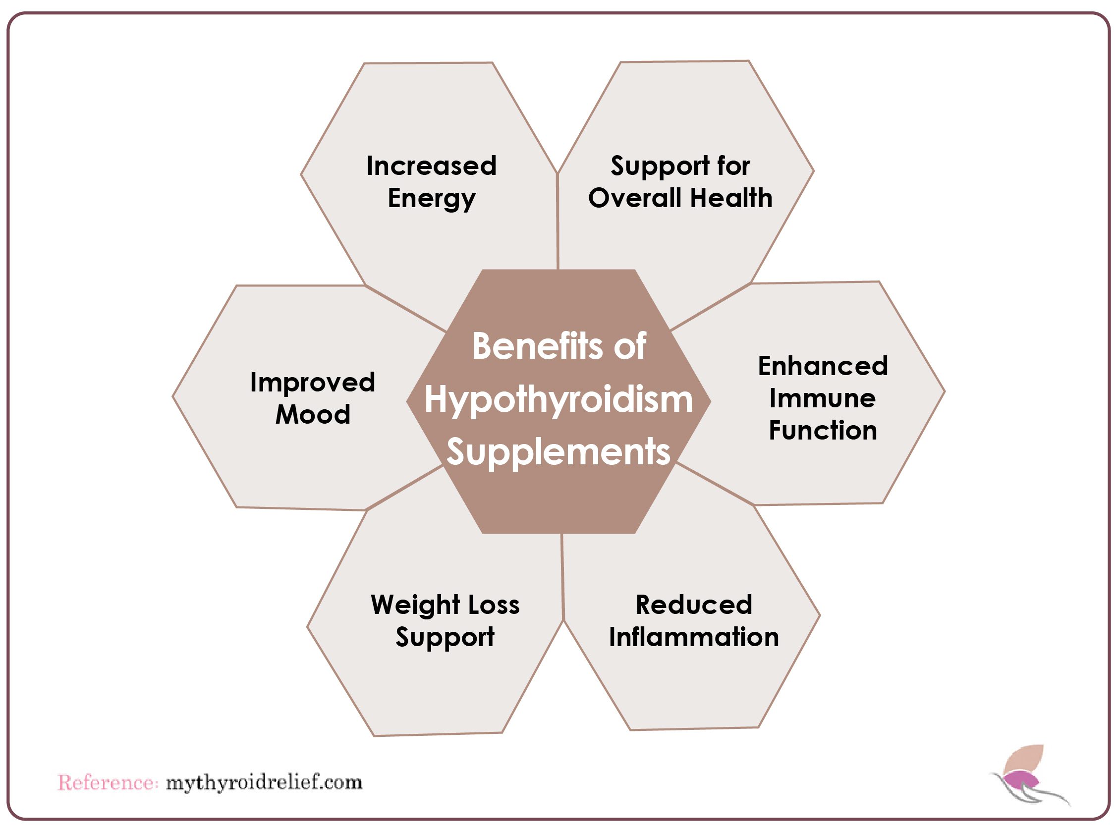 Benefits of Hypothyroidism Supplements