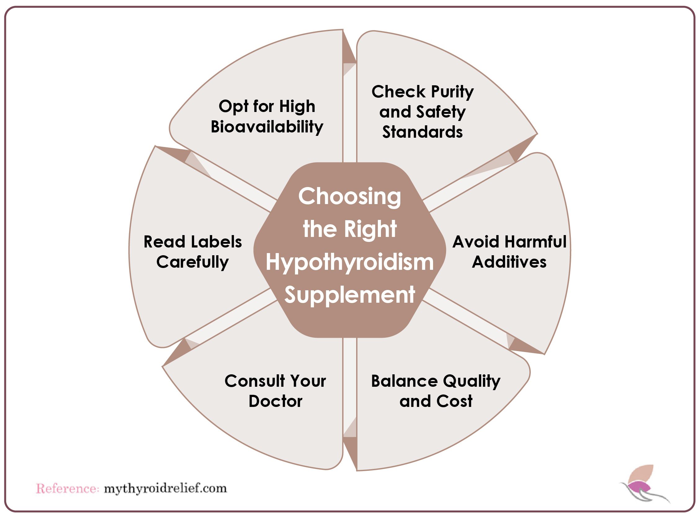 How to choose the best form for each hypothyroidism supplement