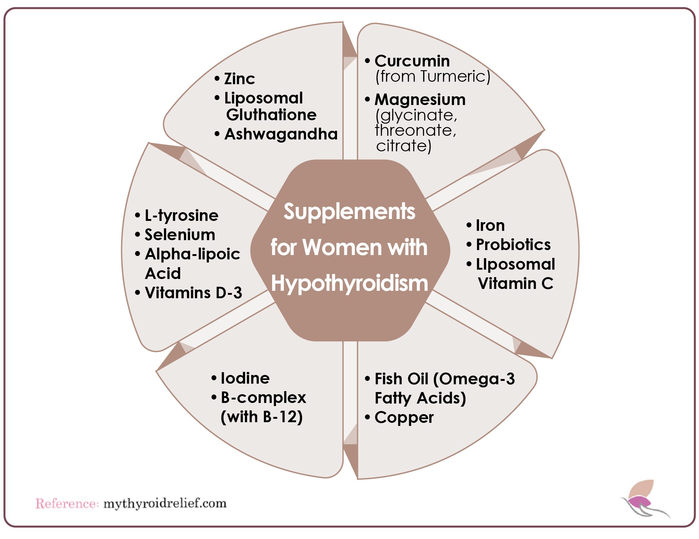 Recommended Supplements for Women with Hypothyroidism