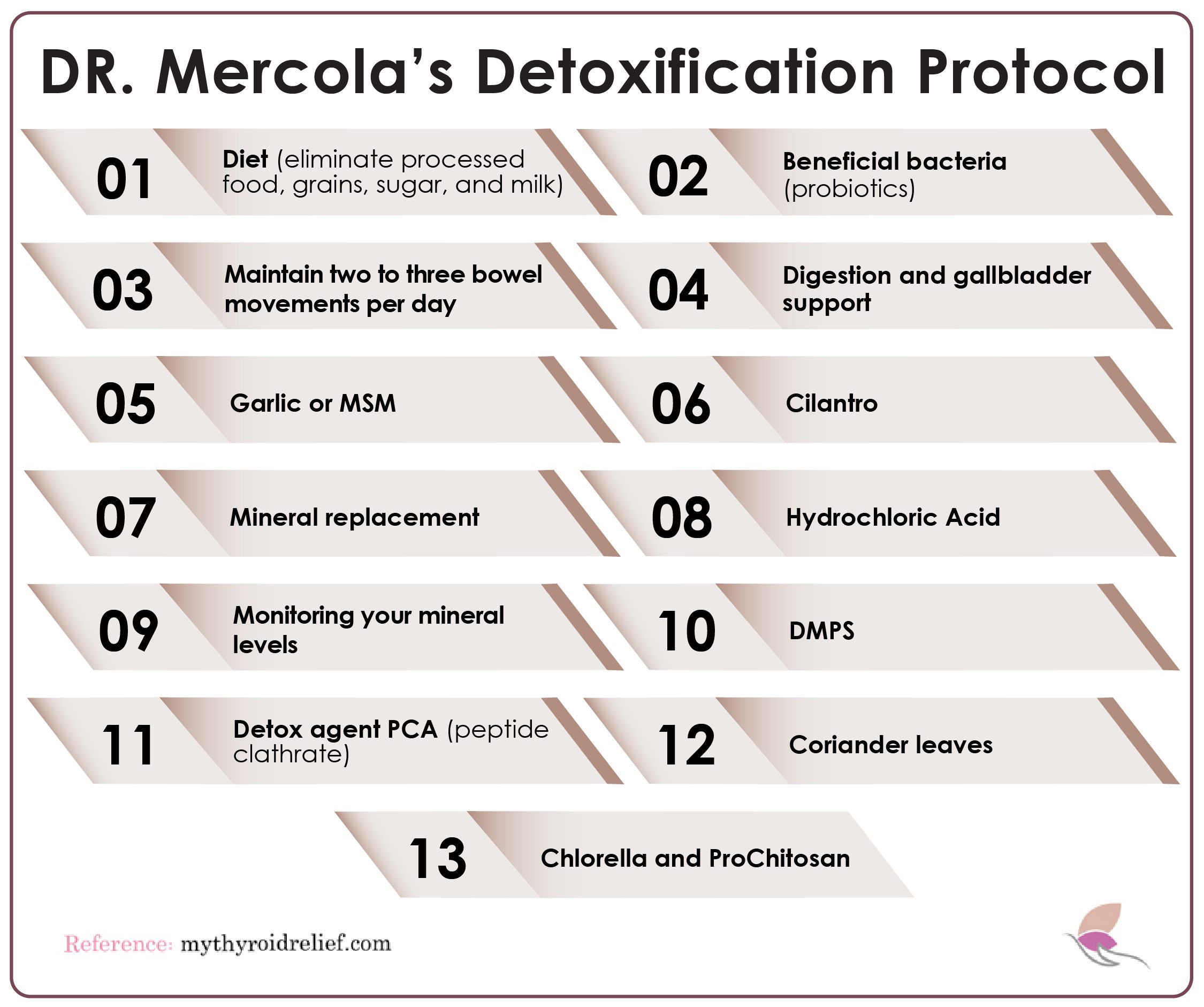 Dr Mercola's Detoxification Protocol