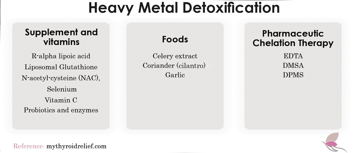 Heavy Metal Detoxification