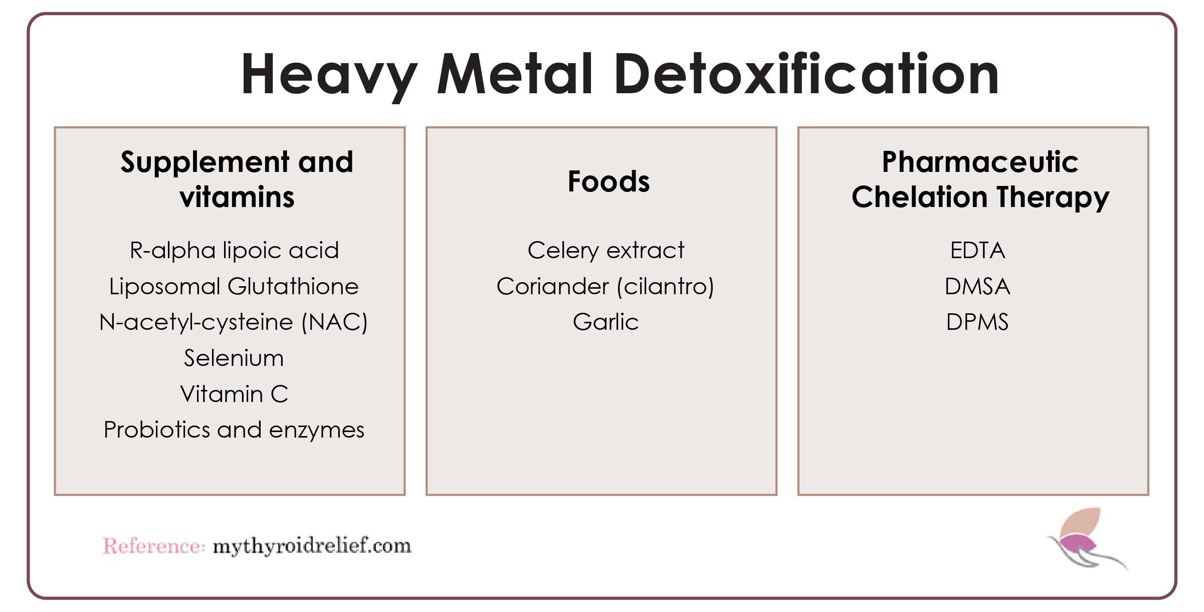 Heavy Metal Detoxification