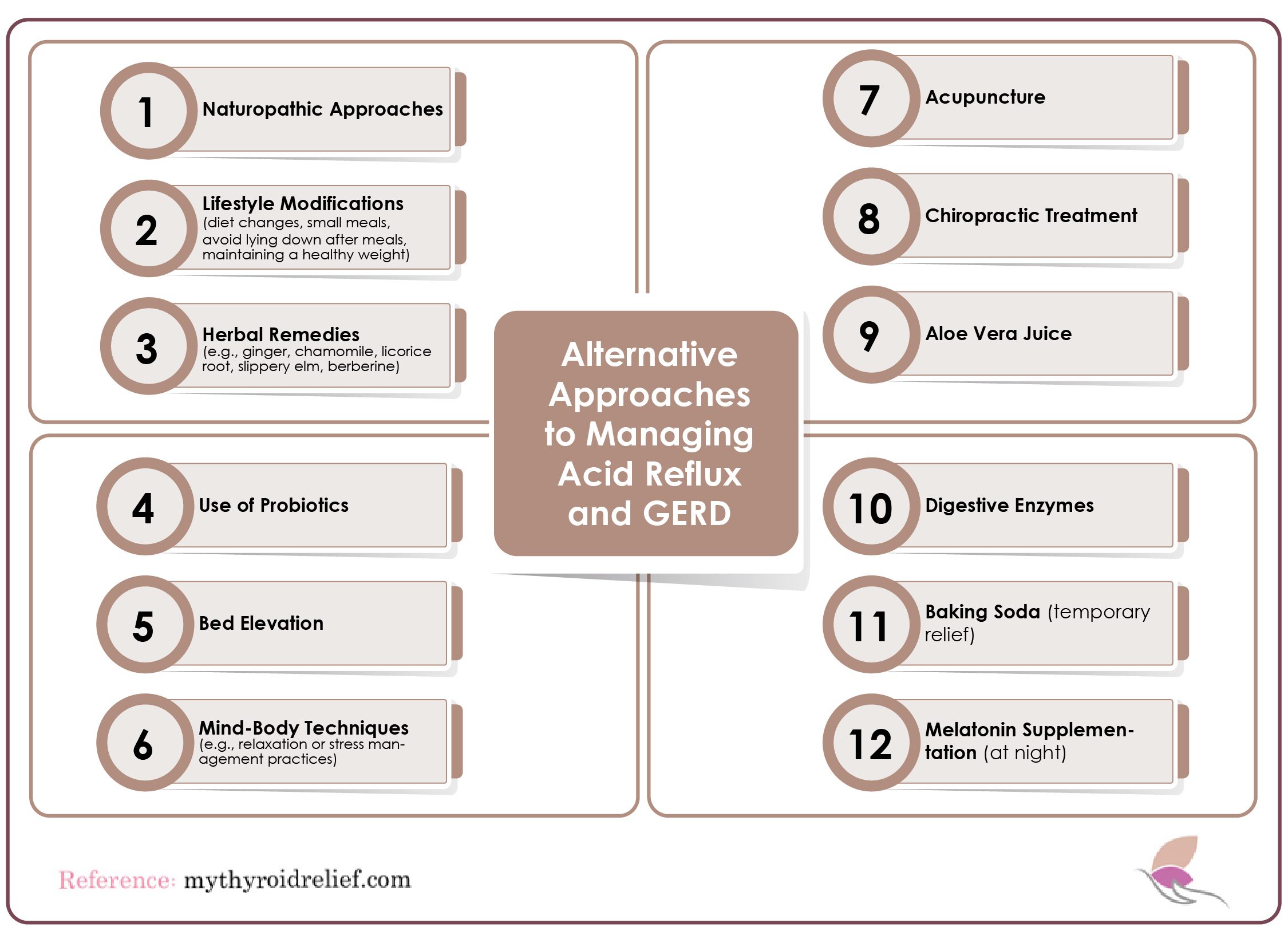 Alternative Approaches to Managing Acid Reflux and GERD