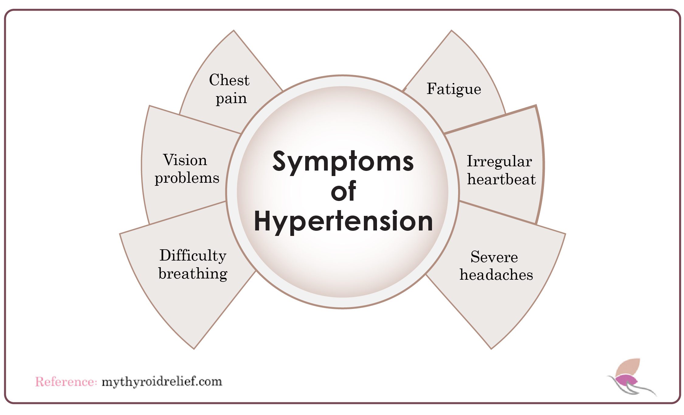 Symptoms of hypertension