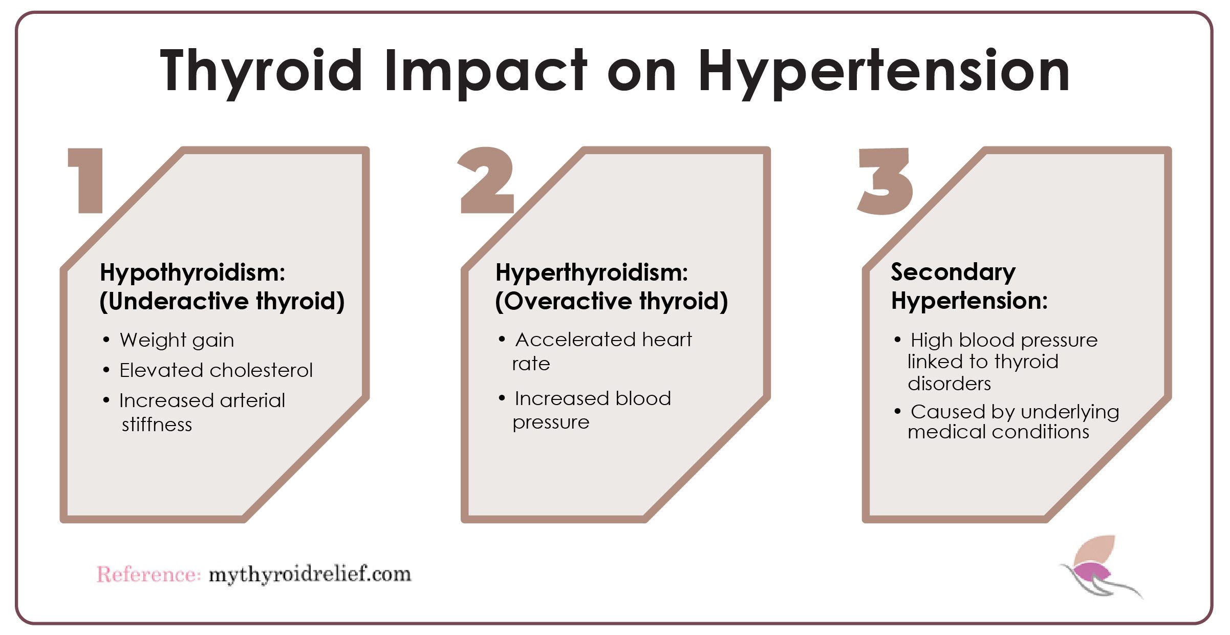 Thyroid's Impact on Hypertension