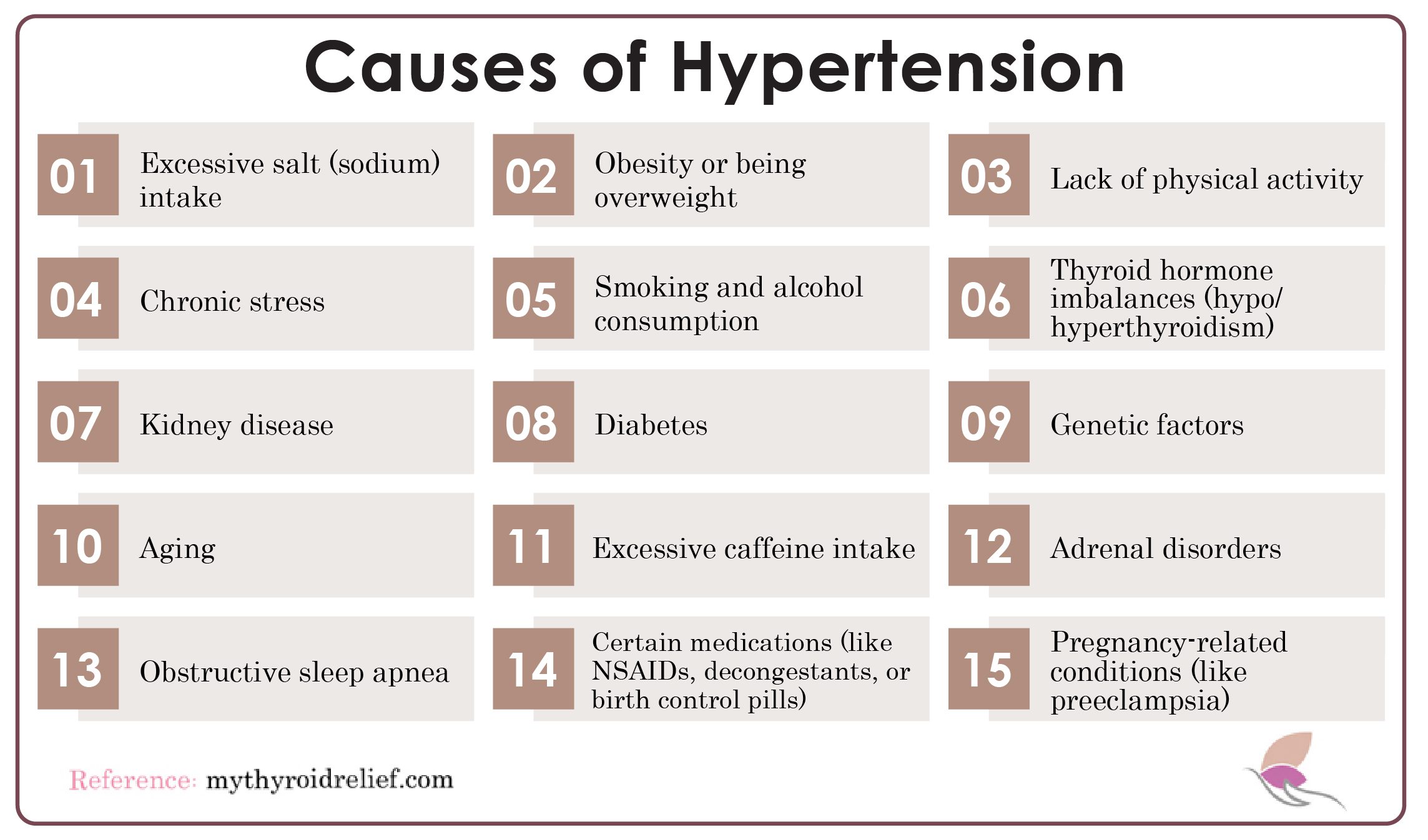 Causes of Hypertension