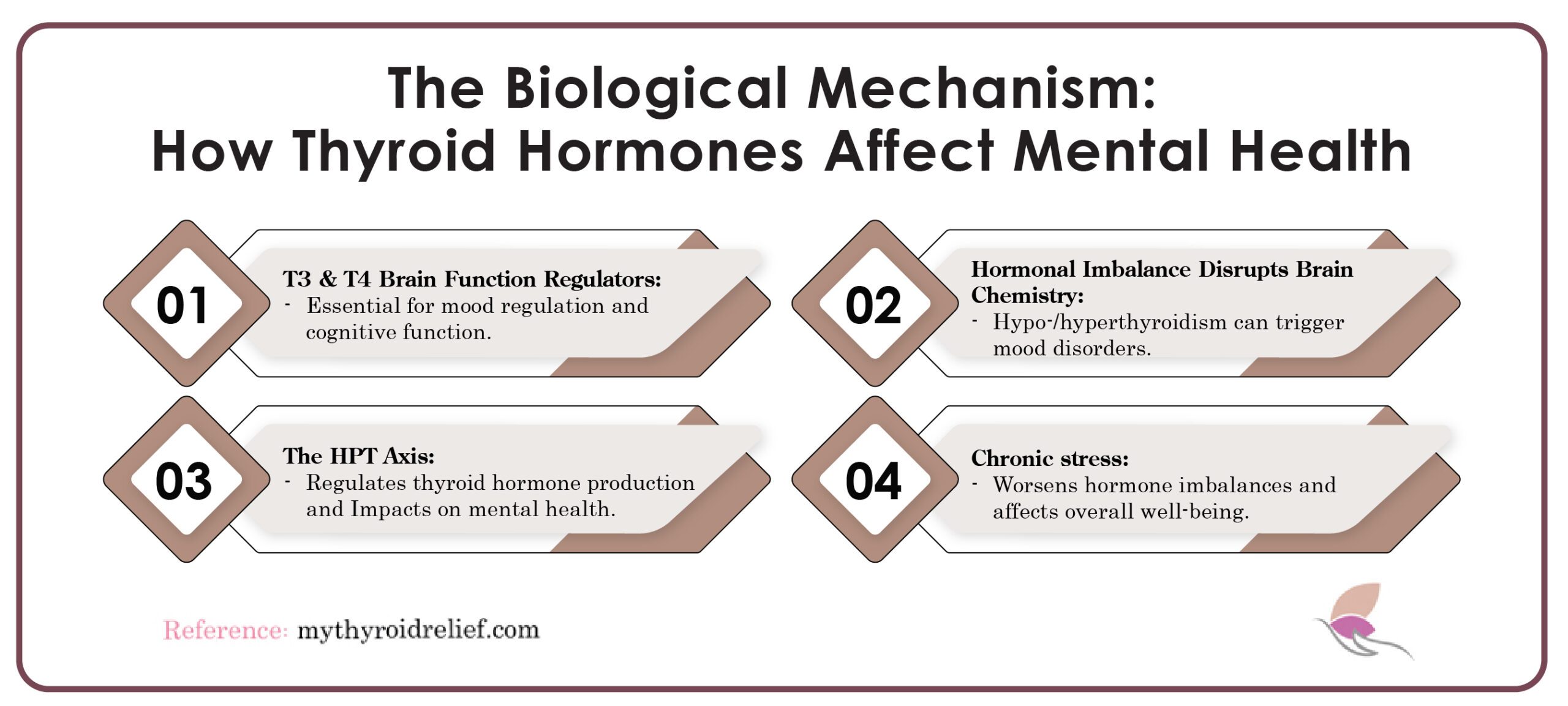 The Biological Mechanism: How Thyroid Hormones Affect Mental Health