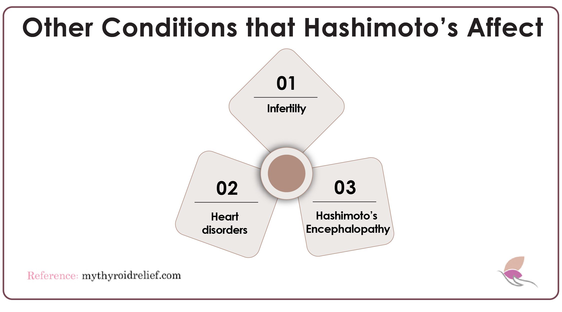 Other conditions that Hashimoto's affect