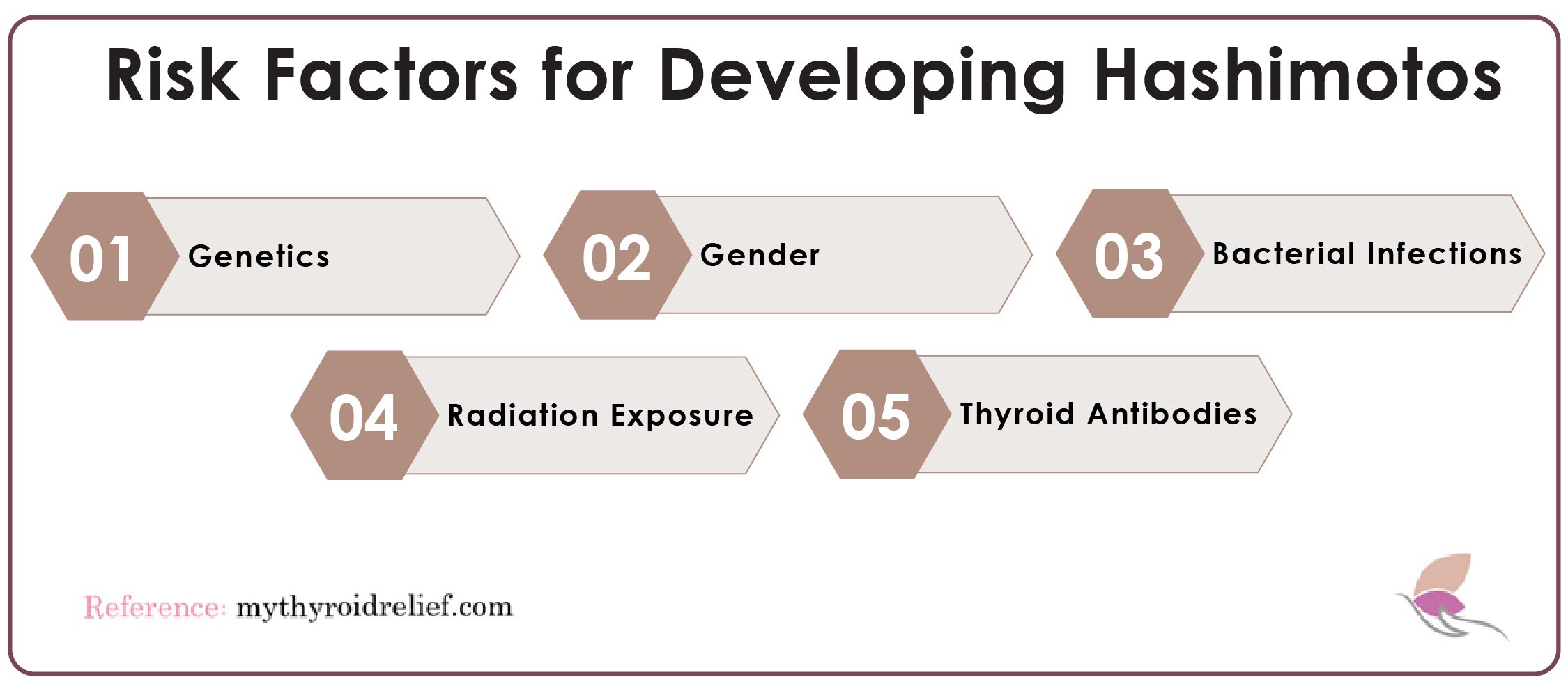 Risk Factors for Developing Hashimotos