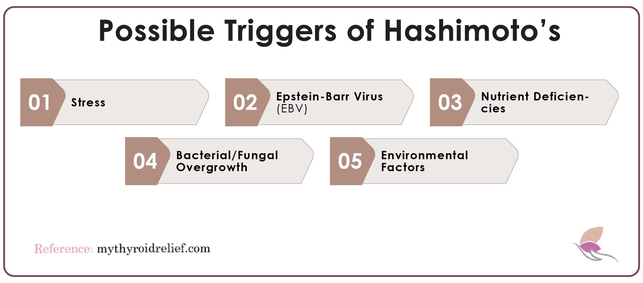 Possible Triggers of Hashimoto's