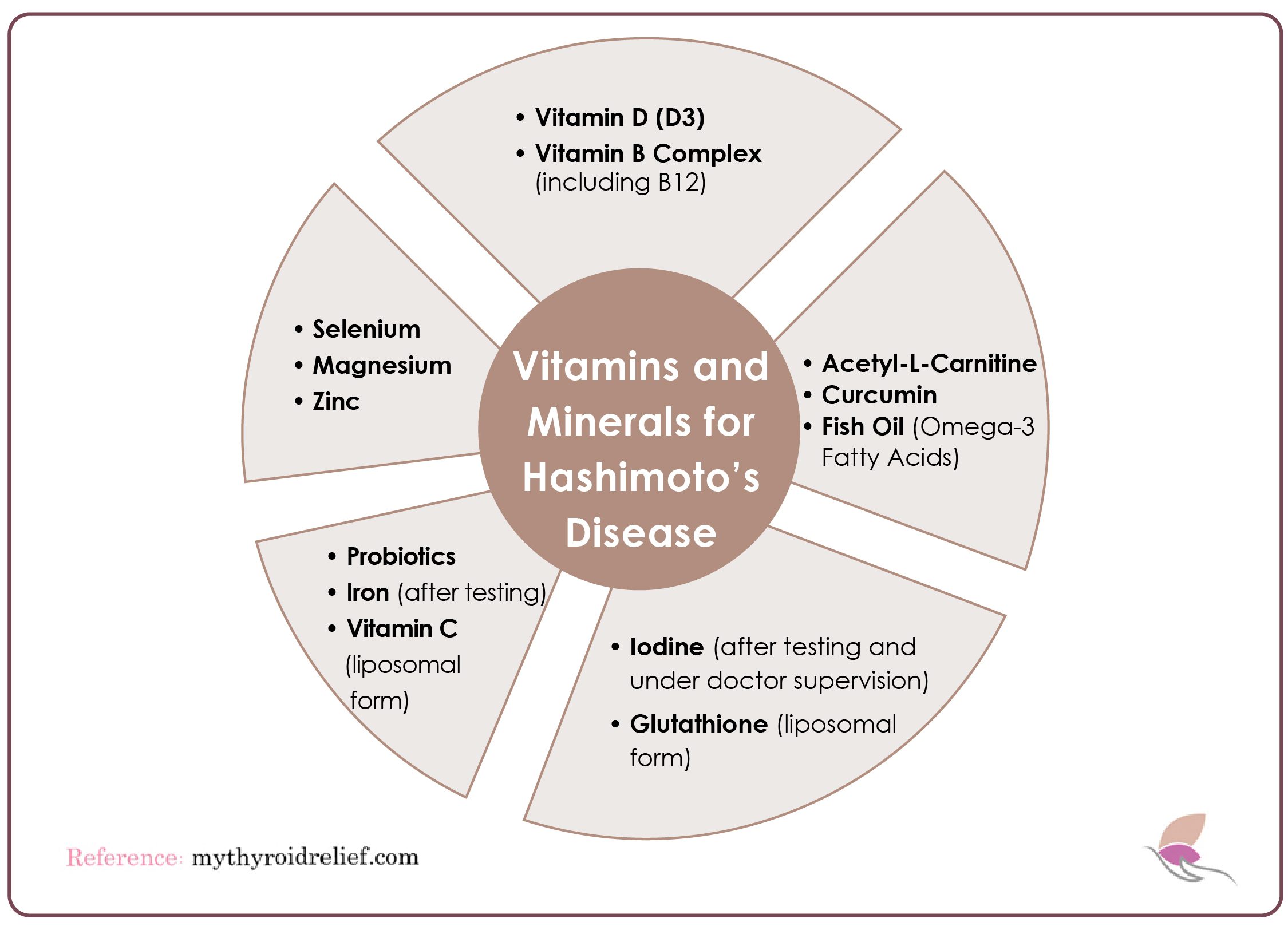 Vitamin and Minerals For Hashimoto's Disease