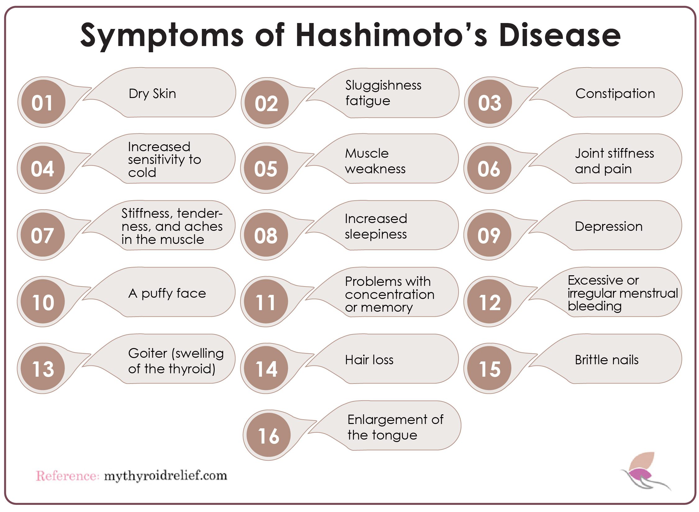 Symptoms of Hashimoto's thyroiditis